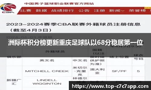 洲际杯积分榜更新重庆足球队以68分稳居第一位